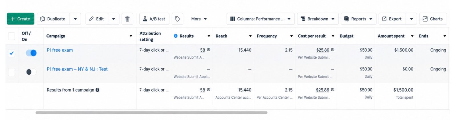 Meta campaign table showing 58 website submit applications
